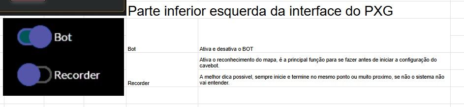 Botões do Bot no jogo
